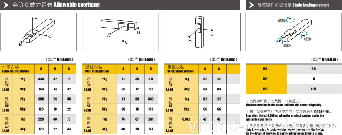 linear slide rail